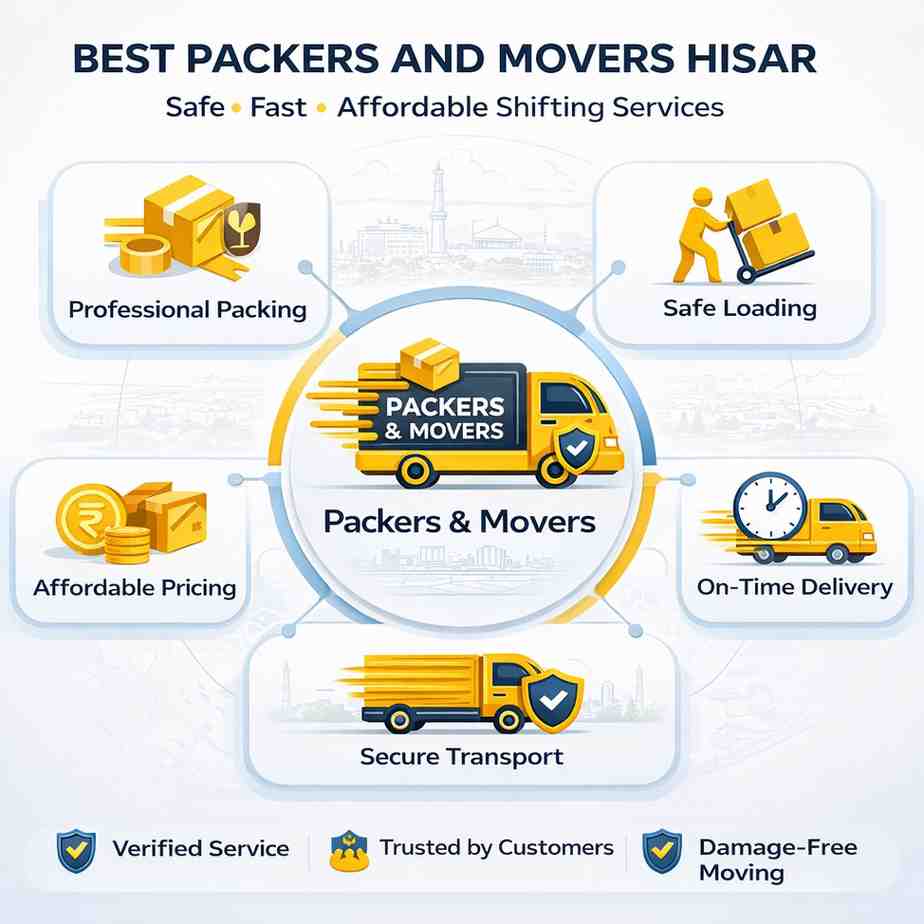 best packers and movers in hisar